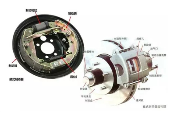 盘式制动器结构图.赛襄轴承网站资讯