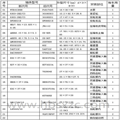 桑塔纳普通、2000型车桥轴承型号.jpg