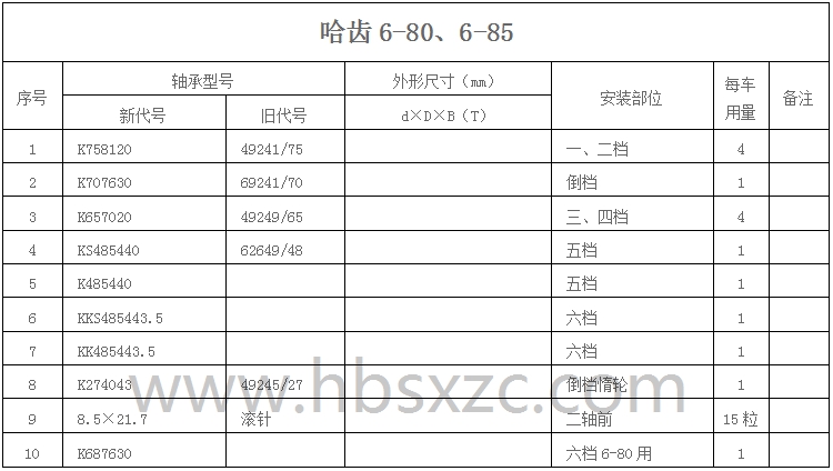 哈齿6-80、6-85.jpg