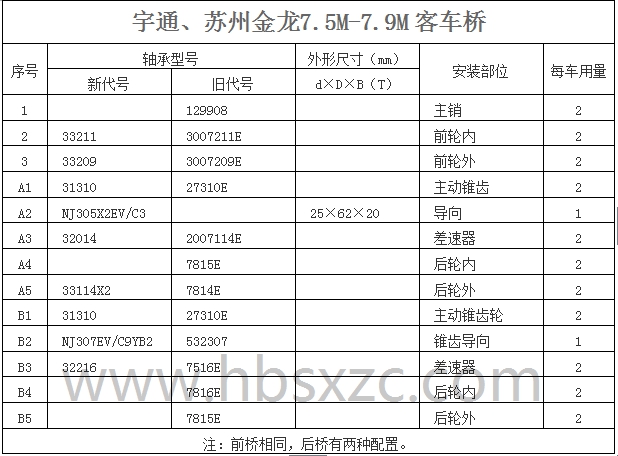 宇通、苏州金龙客车桥轴承.jpg