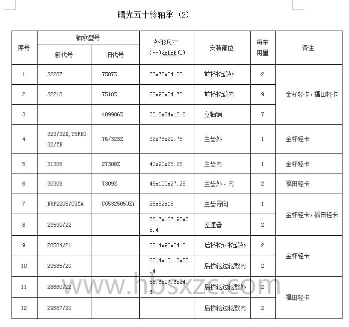 曙光五十铃轴承 (2).jpg