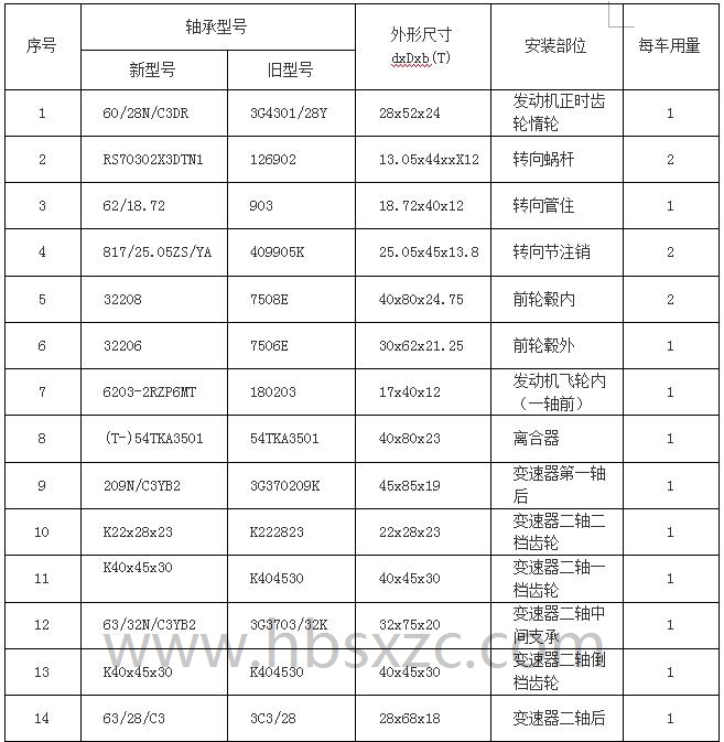 五十铃NHR（1.5吨轻卡）轴承 (2).....1.jpg