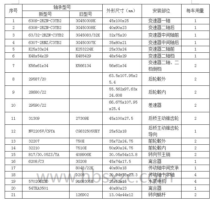 五十铃NPR、HFC1060、HFC6700（3 (2).jpg