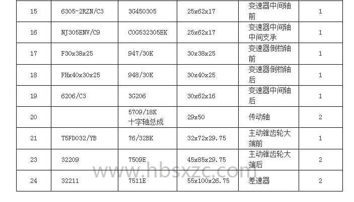 五十铃NHR（1.5吨轻卡）轴承 (2).....2.jpg