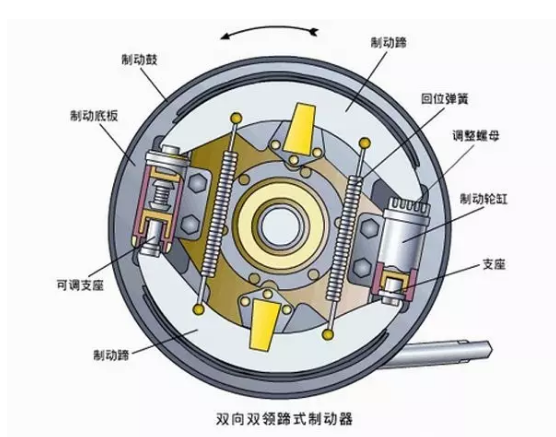 鼓式原理图.赛襄轴承网站资讯.