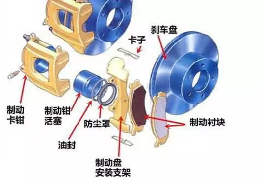 盘式原理图.赛襄轴承网站资讯