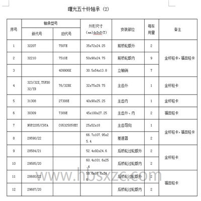 曙光五十铃轴承 (2)