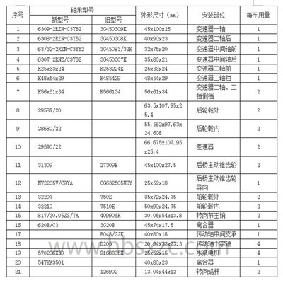 五十铃NPR、HFC1060、HFC6700（3 (2)